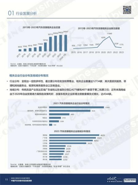 车联网市场规模有多大_车联网发展趋势2024
