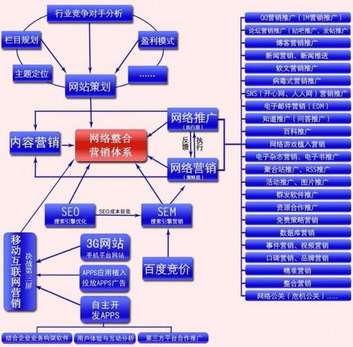 网络营销怎么做_网络营销有哪些渠道