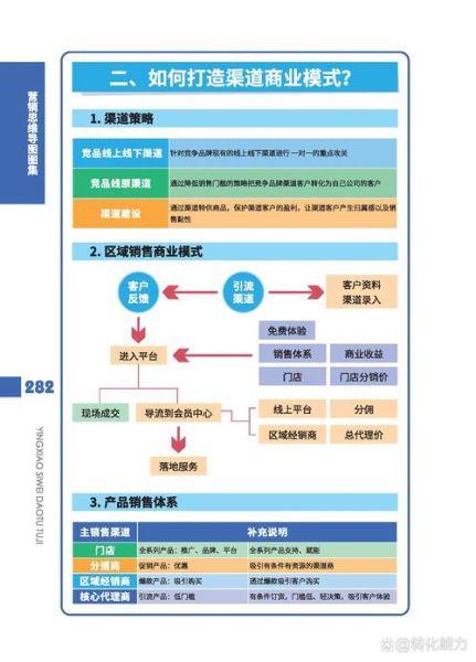网络营销怎么做_网络营销有哪些渠道