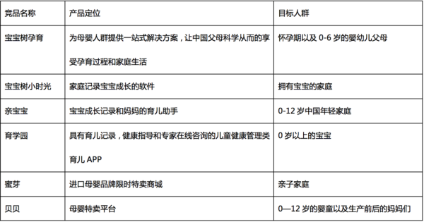 母婴行业竞争分析怎么做_母婴品牌如何突围