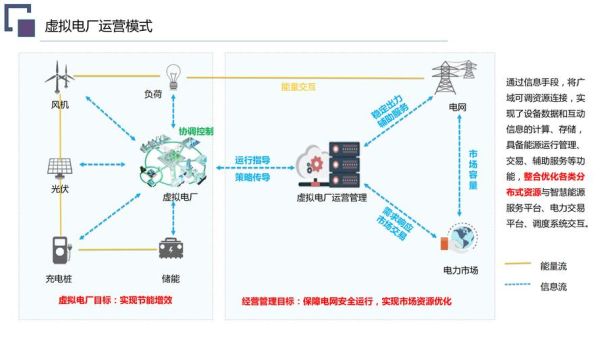 分布式能源有哪些应用场景_分布式能源盈利模式