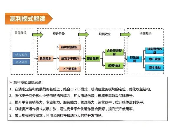 分布式能源有哪些应用场景_分布式能源盈利模式