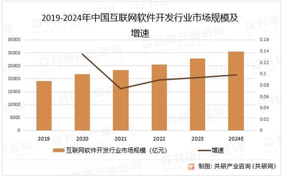 互联网产业现状_未来发展趋势