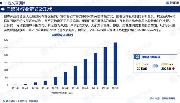 中国新媒体行业现状_未来发展趋势