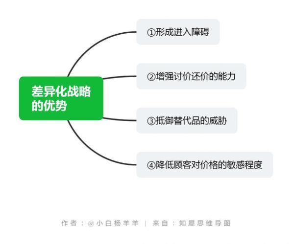 教育行业竞争对手分析怎么做_如何制定差异化策略