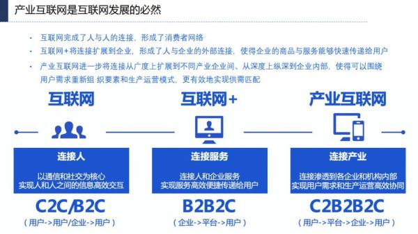 产业互联网未来趋势_企业如何布局
