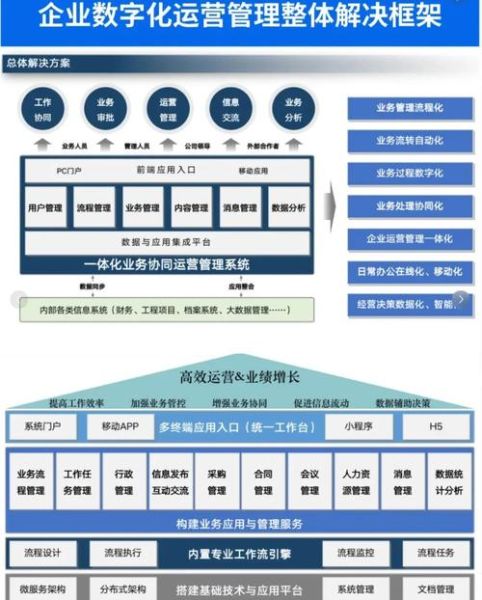 互联网如何优化生产运作_生产运作数字化转型怎么做