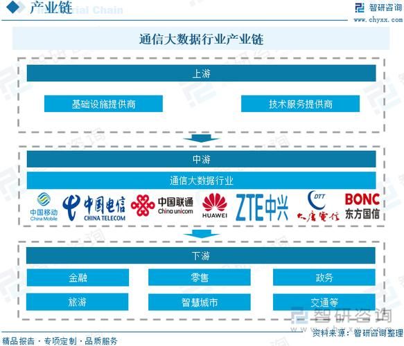 云通讯前景怎么样_云通讯行业未来趋势