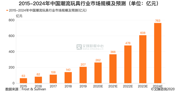玩具行业SWOT分析_2024年玩具市场机会在哪里