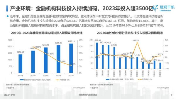 互联网金融模式有哪些_未来发展趋势如何