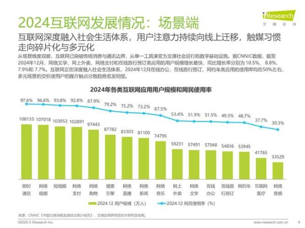 中国互联网投资规模有多大_未来趋势如何