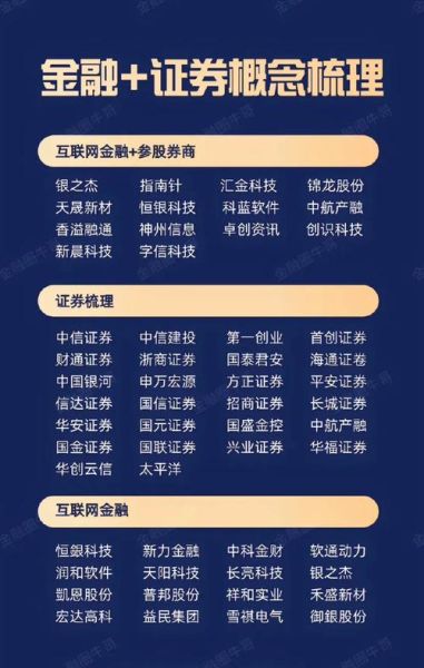 互联网金融模式有哪些_未来发展趋势如何