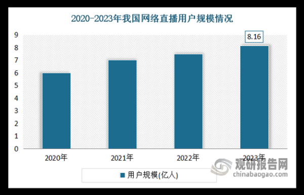 中国互联网金融规模有多大_2024最新数据