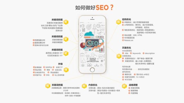 2024网站SEO怎么做_未来SEO趋势是什么