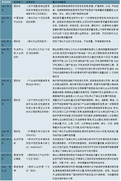 焦化行业前景怎么样_焦化企业如何转型
