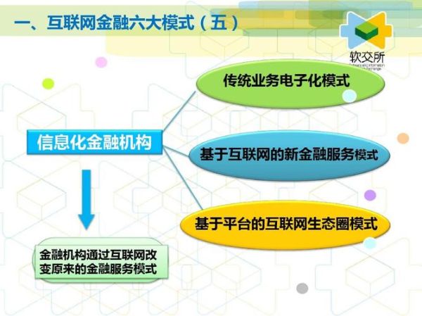 互联网金融六大模式有哪些_如何选择适合自己的理财方式