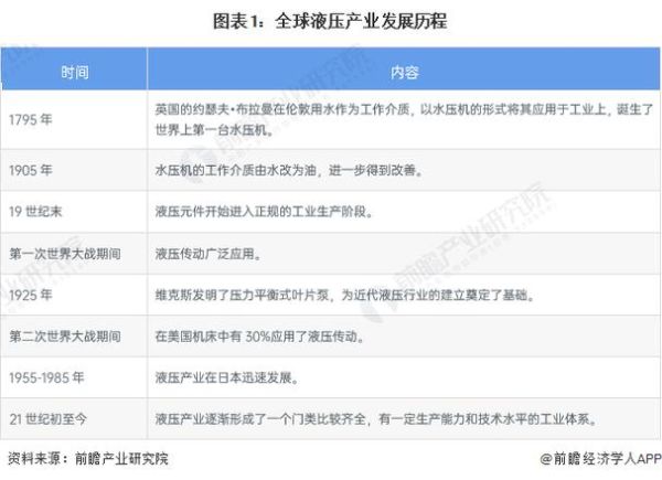 液压行业未来发展趋势_液压技术就业前景怎么样