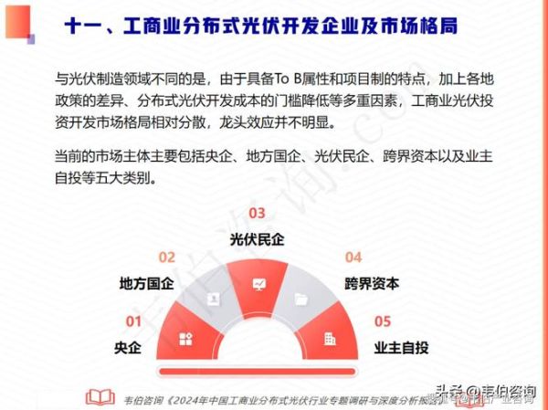 光伏前景如何_2024年还值得投资吗