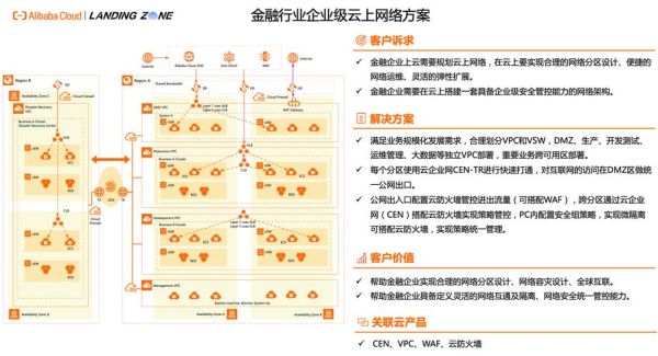 互联网理财规模有多大_如何选择靠谱平台