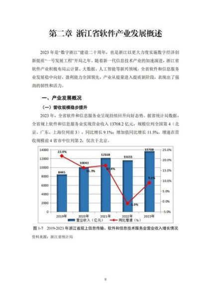 浙江互联网发展现状如何_浙江互联网未来趋势是什么