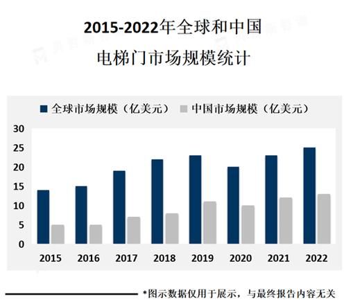 2015电梯行业市场分析_未来发展趋势如何