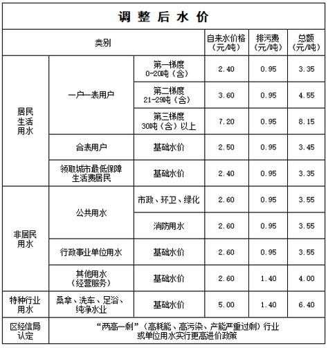 蠡县污水处理有限公司怎么样_收费标准是多少