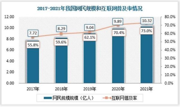 互联网文化行业分析_未来趋势有哪些