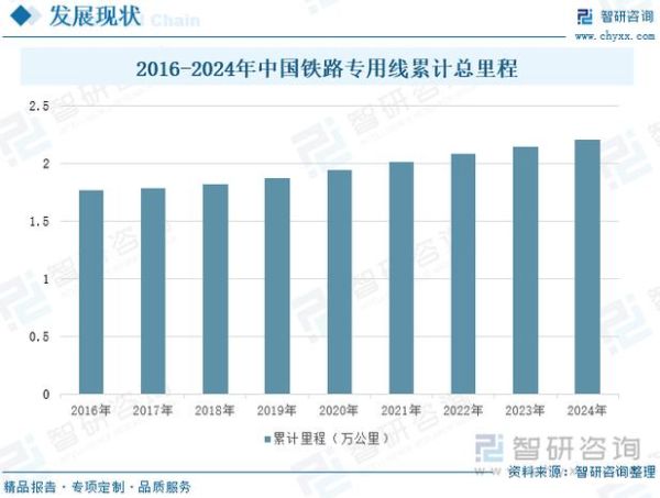 铁路行业未来五年发展趋势_高铁建设投资前景
