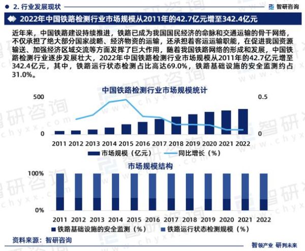 铁路行业未来五年发展趋势_高铁建设投资前景