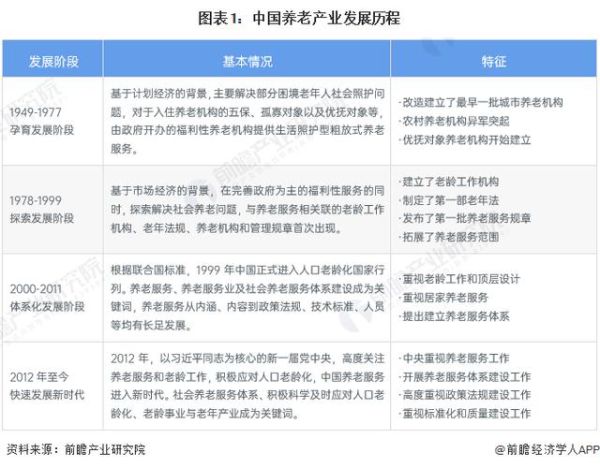 中国养老行业现状_未来发展趋势
