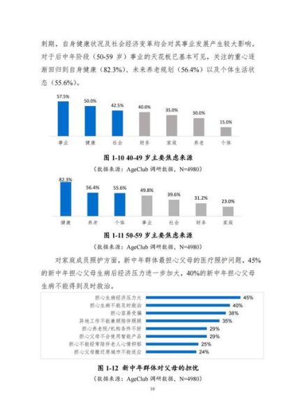 中国养老行业现状_未来发展趋势
