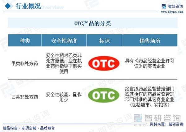 药品前景怎么样_未来十年哪些药最赚钱
