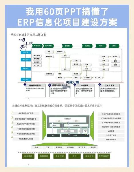 erp系统未来发展趋势_ERP软件选型怎么选