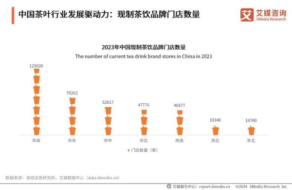 2014年茶叶市场走势_茶叶行业未来趋势