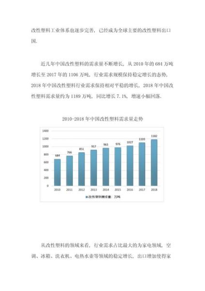 改性塑料有哪些种类_改性塑料行业发展前景如何