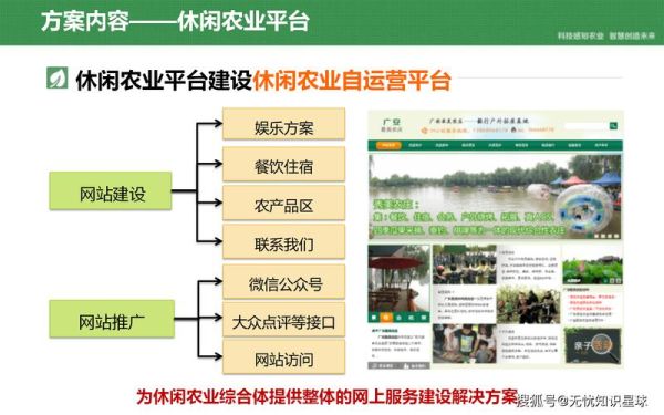 互联网农业报告_如何落地智慧农场