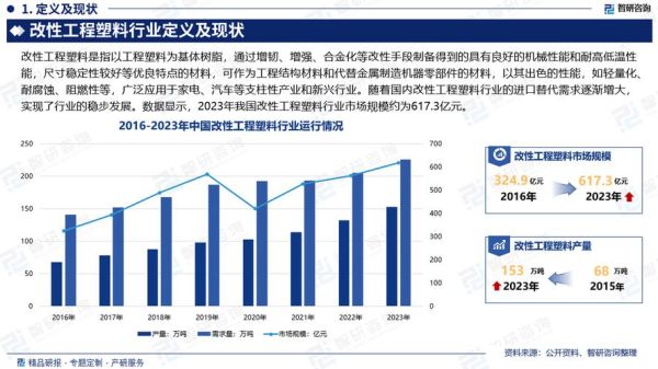 改性塑料有哪些种类_改性塑料行业发展前景如何