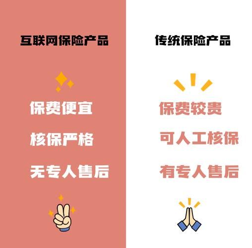 互联网保险怎么买_网上投保可靠吗