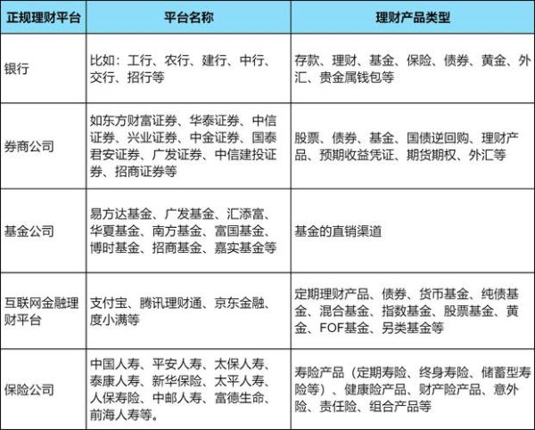 互联网理财产品有哪些_如何选择高收益平台