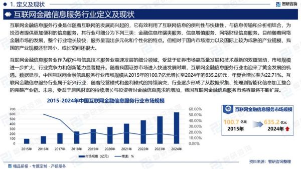 互联网金融研究趋势_未来发展方向