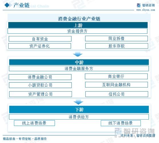 互联网金融研究趋势_未来发展方向