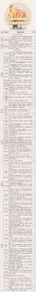 城市节能有限公司怎么样_节能改造服务流程