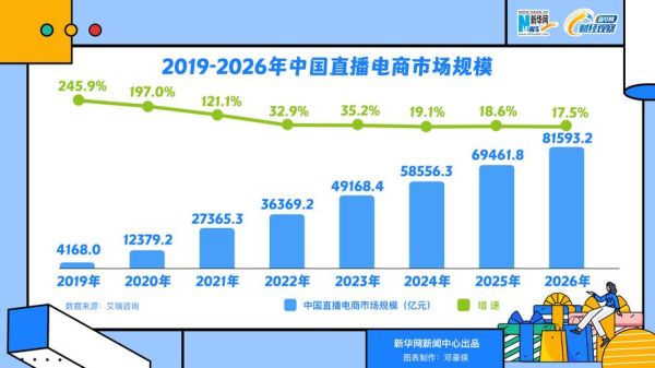 2015年互联网销售额_中国电商交易额是多少