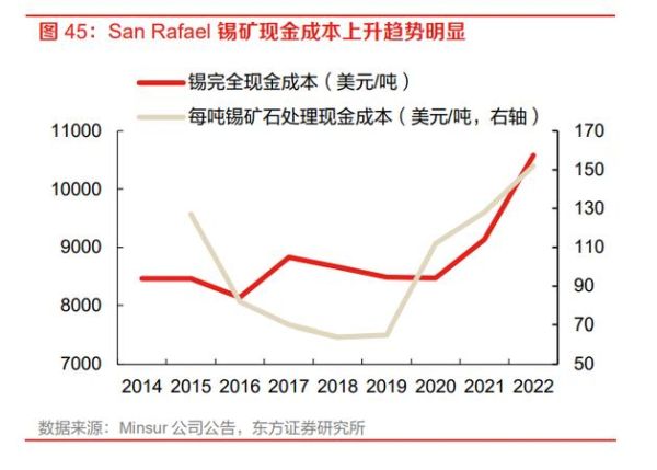 锡行业前景怎么样_锡价未来走势如何