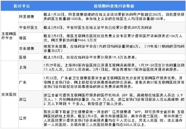 互联网医疗发展现状_线上问诊靠谱吗
