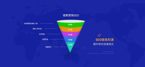 服装行业怎么做SEO_服装品牌如何提升搜索排名