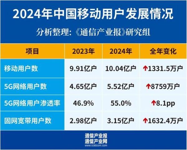 中国网络发展前景_未来十年有哪些新机遇