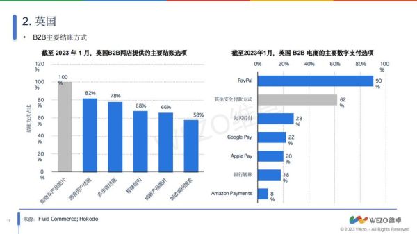 b2c前景怎么样_2024年还能做吗