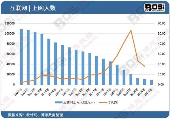 2016年互联网趋势_移动互联网用户增长