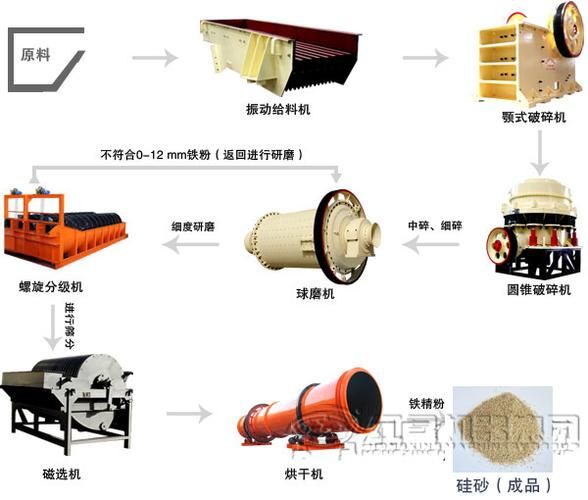 硅砂多少钱一吨_硅砂未来五年需求走势